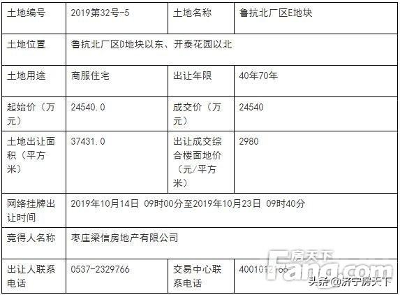 保利中梁中海九巨龙——4开发商瓜分鲁抗北厂区266亩商住地块-5.jpg