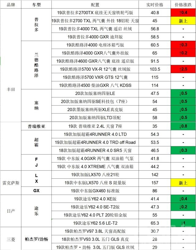 情怀无价 情怀无价！你愿为涨价的平行进口买单？10月23日进口车市行情汇报-4.jpg