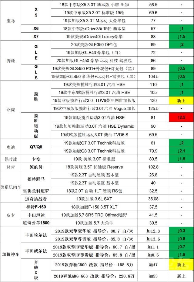 情怀无价 情怀无价！你愿为涨价的平行进口买单？10月23日进口车市行情汇报-6.jpg