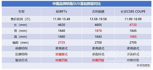 哈弗SUV SUV车市迎全新拐点 哈弗F7x能否引爆未来细分市场-6.jpg