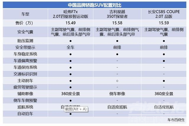 哈弗SUV SUV车市迎全新拐点 哈弗F7x能否引爆未来细分市场-7.jpg