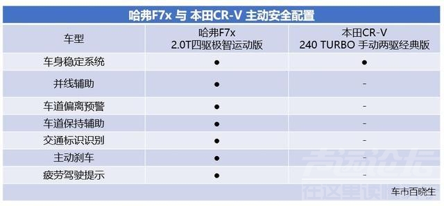 哈弗SUV SUV车市迎全新拐点 哈弗F7x能否引爆未来细分市场-11.jpg