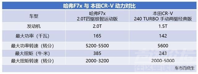 哈弗SUV SUV车市迎全新拐点 哈弗F7x能否引爆未来细分市场-12.jpg