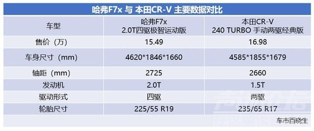 哈弗SUV SUV车市迎全新拐点 哈弗F7x能否引爆未来细分市场-9.jpg