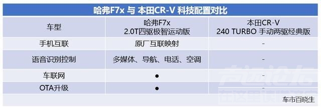 哈弗SUV SUV车市迎全新拐点 哈弗F7x能否引爆未来细分市场-10.jpg