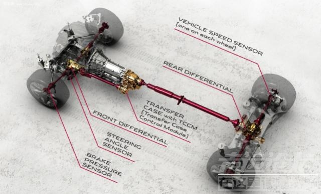 四驱国产车有哪些 市占率不足10%，四驱系统是国产车不忍提及的痛！-3.jpg