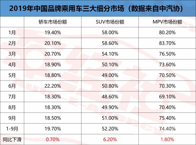 占率 9月车市解读，中国品牌市占率连续跌破4成，非主流品牌加速淘汰-5.jpg