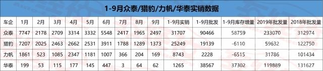 占率 9月车市解读，中国品牌市占率连续跌破4成，非主流品牌加速淘汰-9.jpg