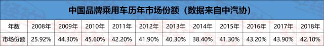 占率 9月车市解读，中国品牌市占率连续跌破4成，非主流品牌加速淘汰-4.jpg