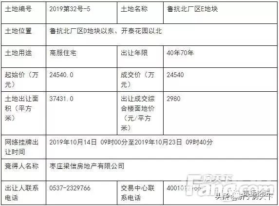 声远头条｜一大批重点项目相继落地济宁/11月全市开始整治电车？/济州古城新进展！-11.jpg