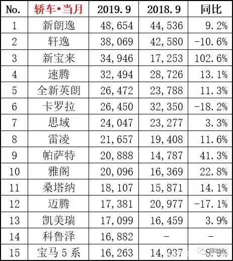 德系 前三季度轿车市场：德系车重新领跑，中高级车越卖越好？-1.jpg