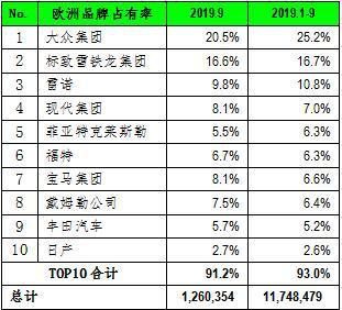 全球最复杂的语言 9月全球车市涨跌互现 纷扰而复杂-3.jpg