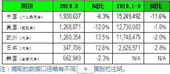 全球最复杂的语言 9月全球车市涨跌互现 纷扰而复杂-1.jpg