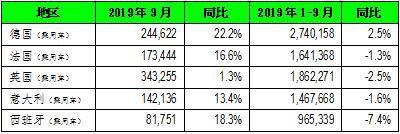 全球最复杂的语言 9月全球车市涨跌互现 纷扰而复杂-2.jpg