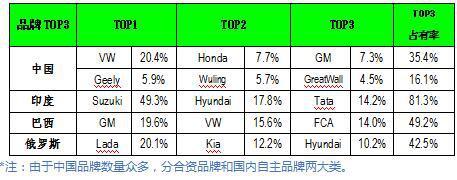 全球最复杂的语言 9月全球车市涨跌互现 纷扰而复杂-6.jpg