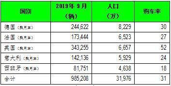 全球最复杂的语言 9月全球车市涨跌互现 纷扰而复杂-7.jpg