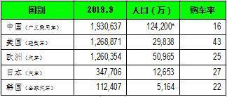 全球最复杂的语言 9月全球车市涨跌互现 纷扰而复杂-8.jpg