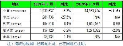 全球最复杂的语言 9月全球车市涨跌互现 纷扰而复杂-5.jpg