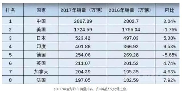 有前车之鉴 跌跌不休的印度车市，会成为中国车市的前车之鉴吗？-2.jpg