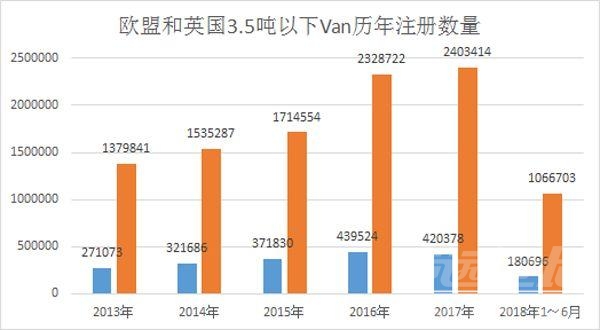 欧洲新能源 欧洲新能源城市物流车为啥都用VAN？有啥特殊补贴政策？-3.jpg