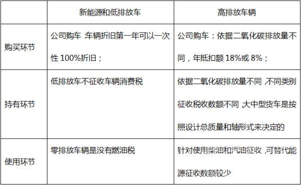 欧洲新能源 欧洲新能源城市物流车为啥都用VAN？有啥特殊补贴政策？-8.jpg