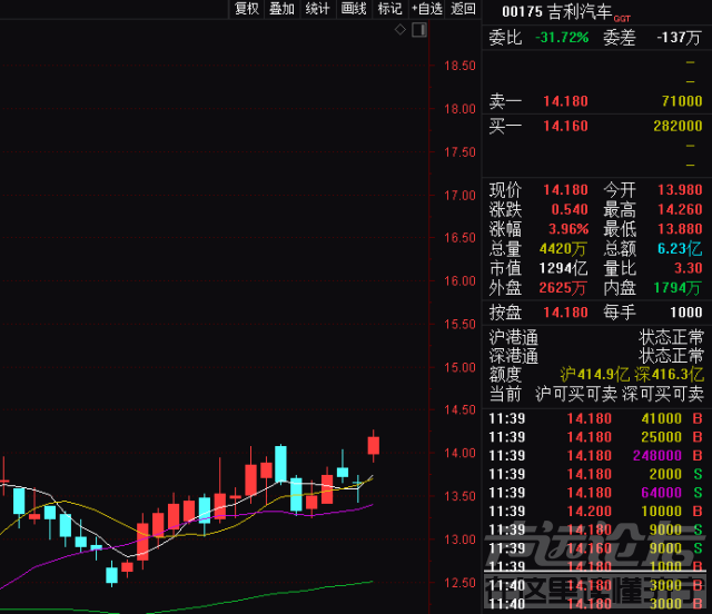 买车资金 3700亿购房资金要买车！国际大行发声力挺车市，上调4家车企评级！复苏还...-1.jpg