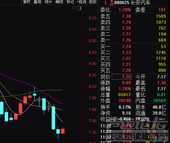 买车资金 3700亿购房资金要买车！国际大行发声力挺车市，上调4家车企评级！复苏还...-3.jpg