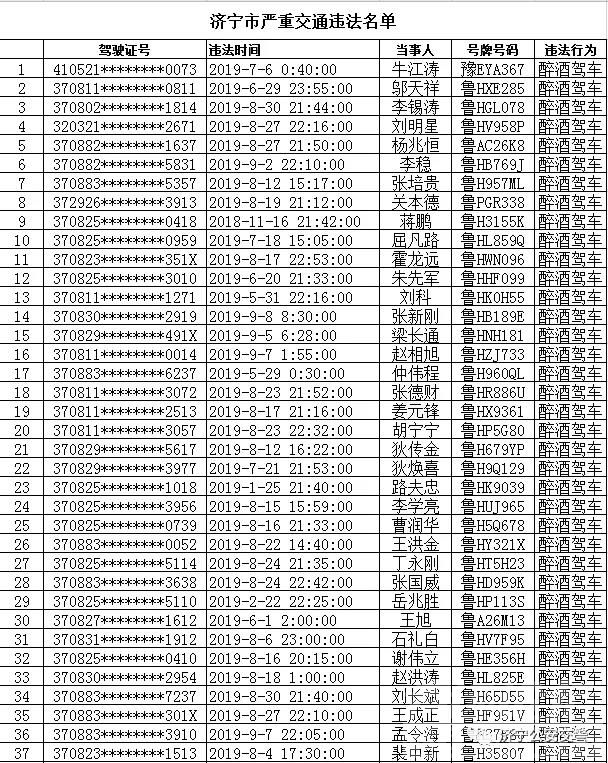 济宁这43名驾驶人因危险驾驶罪被吊销驾驶证-1.jpeg