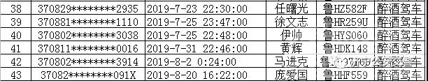 济宁这43名驾驶人因危险驾驶罪被吊销驾驶证-2.jpg