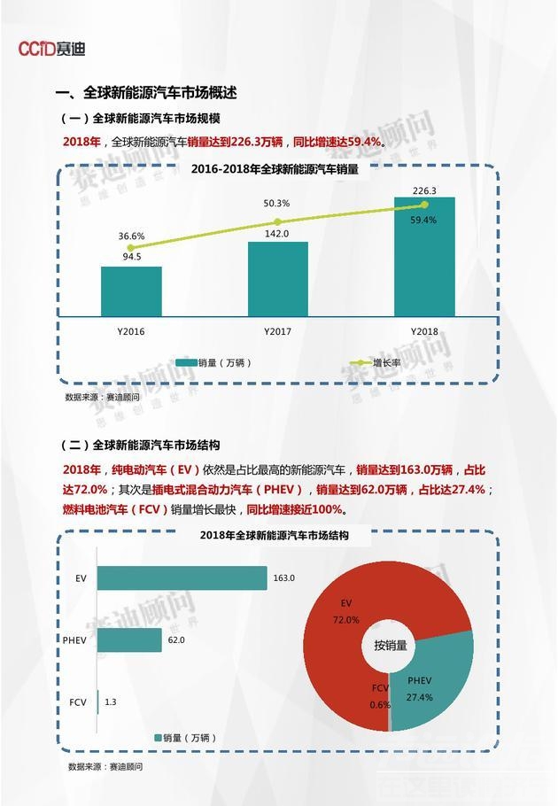 2018即将上市的新能源 《2018年新能源汽车市场数据》发布+全文完整版-3.jpg