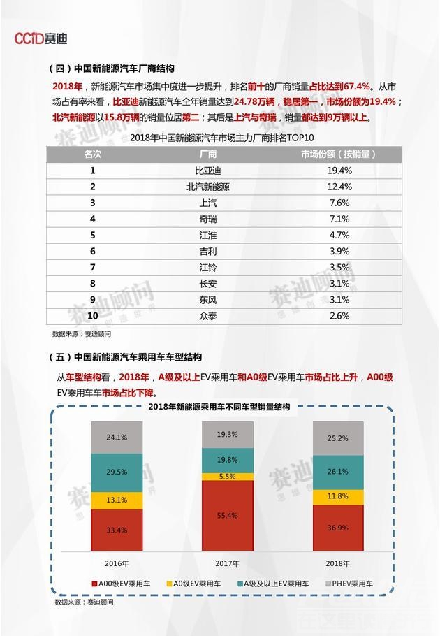 2018即将上市的新能源 《2018年新能源汽车市场数据》发布+全文完整版-6.jpg