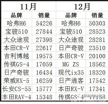 2019车市最新报价 如何看待2019年车市-1.jpg