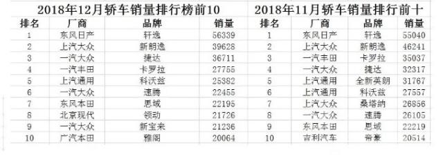 2019车市最新报价 如何看待2019年车市-2.jpg