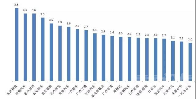 2019为什么这么冷 2018的车市有多冷？仅4家车企销量达标！-2.jpg