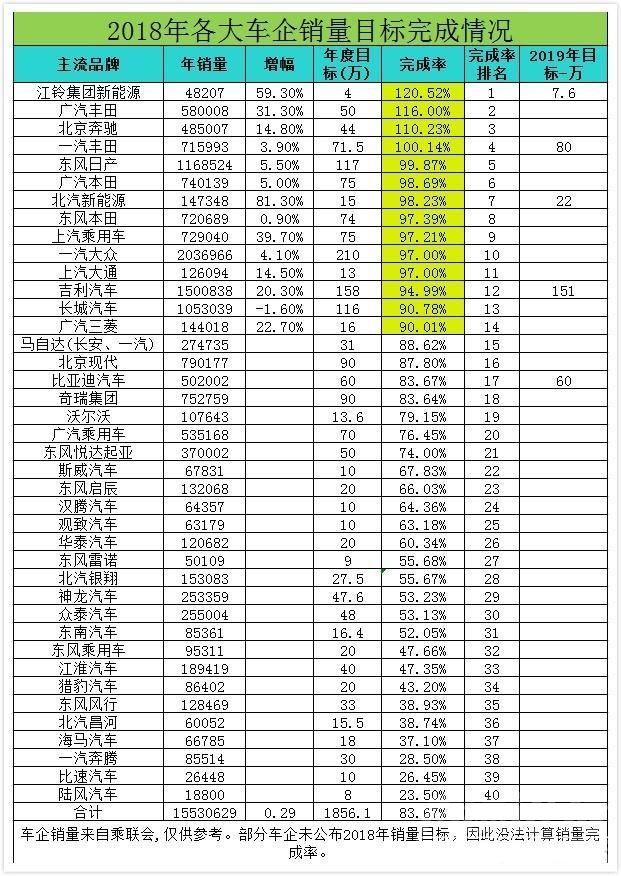 2019为什么这么冷 2018的车市有多冷？仅4家车企销量达标！-4.jpg