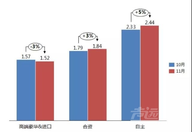 2019为什么这么冷 2018的车市有多冷？仅4家车企销量达标！-1.jpg