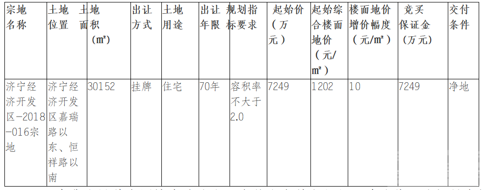 总起始价7249万！经开区1宗国有土地使用权挂牌出让-1.png