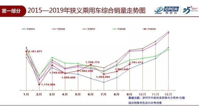 中国车企排名 寒冬下的中国车市 为何这家车企能实现增长？-1.jpg