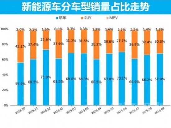 9月新能源销量 新能源汽车市场9月销量分析-4.jpg