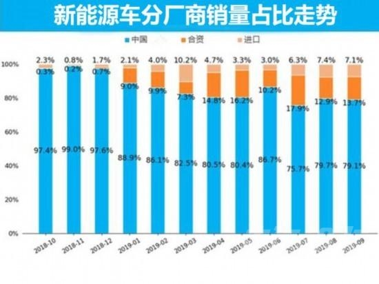 9月新能源销量 新能源汽车市场9月销量分析-5.jpg