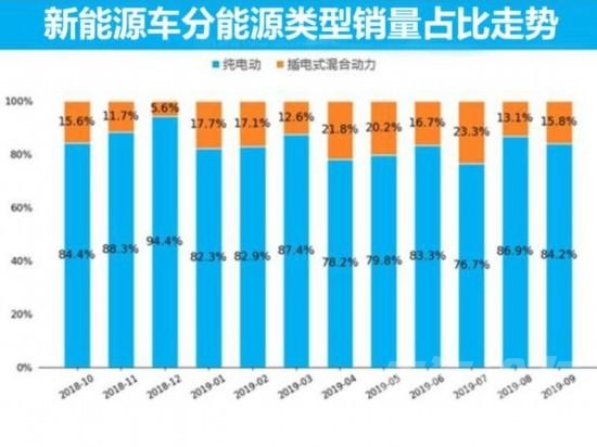 9月新能源销量 新能源汽车市场9月销量分析-3.jpg