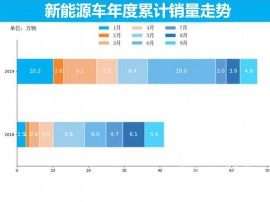 9月新能源销量 新能源汽车市场9月销量分析-2.jpg