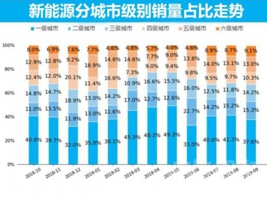 9月新能源销量 新能源汽车市场9月销量分析-10.jpg