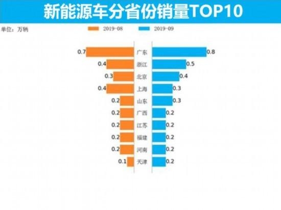 9月新能源销量 新能源汽车市场9月销量分析-9.jpg