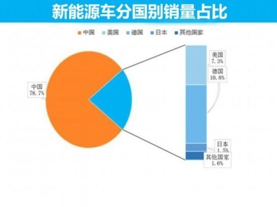 9月新能源销量 新能源汽车市场9月销量分析-6.jpg