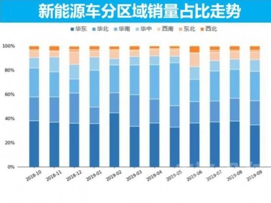 9月新能源销量 新能源汽车市场9月销量分析-8.jpg