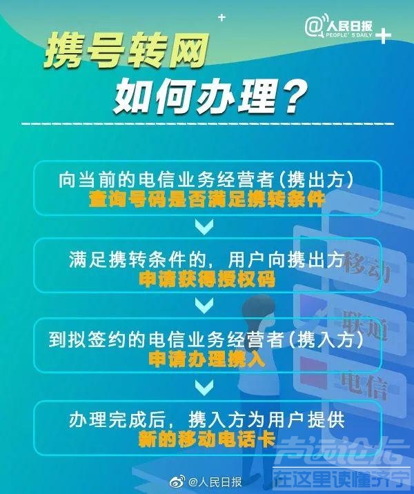 手机号13、15、18开头的注意！携号转网时间公布！想好转哪家了吗？-3.jpg