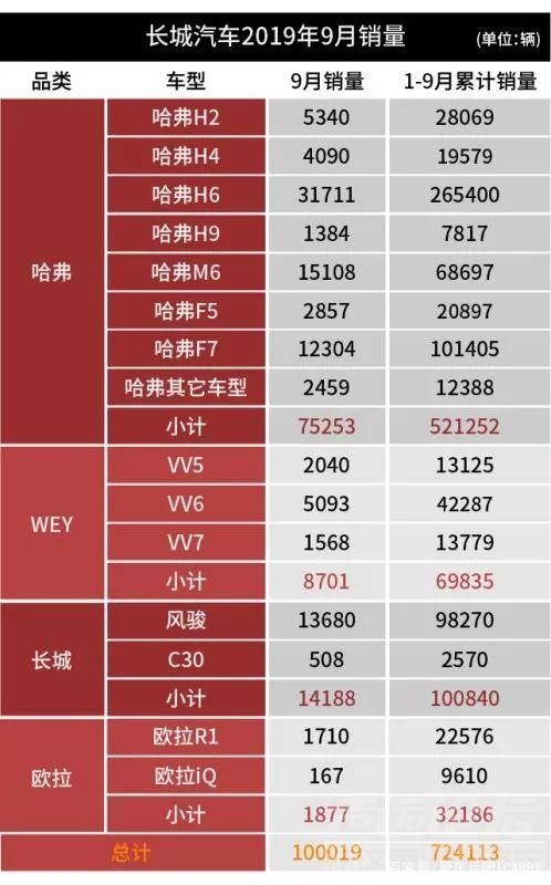 中国车企寒冬 寒冬下的中国车市 为何这家车企能实现增长？-3.jpg