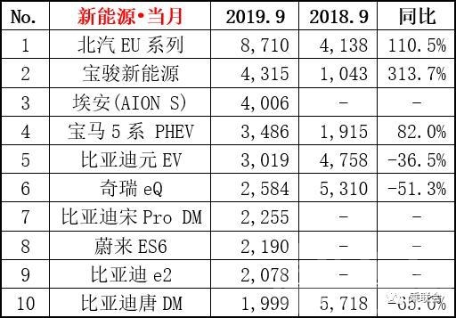 销量同比下降 “金九”未成车市特效药，销量同比下降6.5%，自主品牌何去何从？-7.jpg