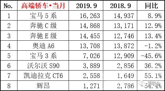 销量同比下降 “金九”未成车市特效药，销量同比下降6.5%，自主品牌何去何从？-5.jpg